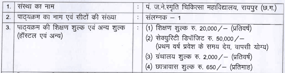 Chattisgarh NEET PG 2022
