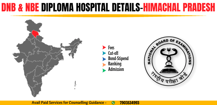 Govt Medical College Hamirpur