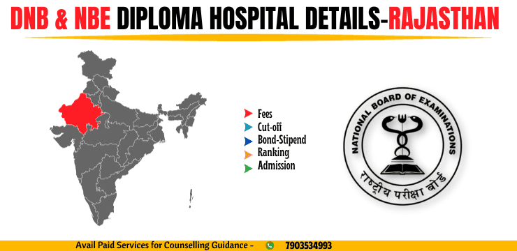 Govt District Civil Hospital Ganganagar